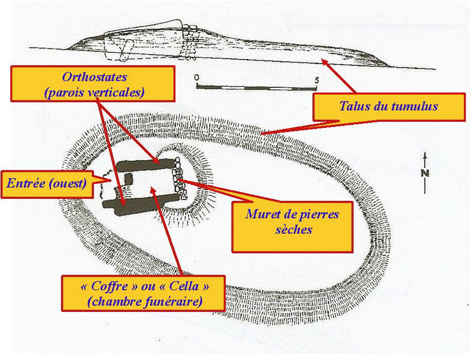 Le Dolmen du Puy de la Ramière  schéma